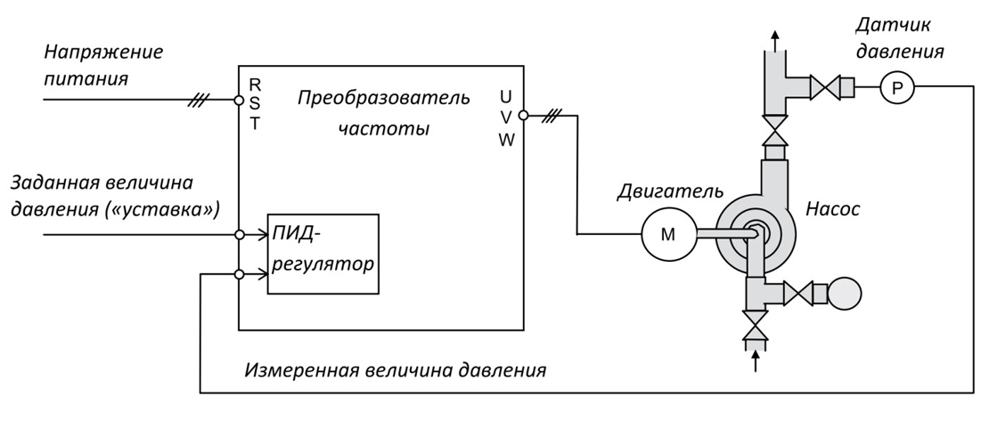 Пример применения ПИД-регулятора в частотно-регулируемом приводе насоса